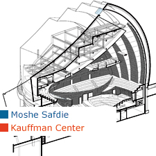 Moshe Safdie Kauffman Center Kansas City